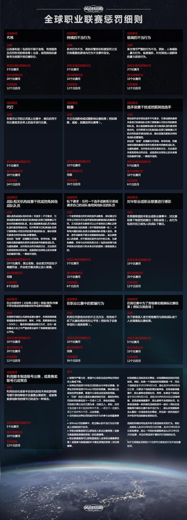 全球統(tǒng)一規(guī)范 最新LOL職業(yè)聯(lián)賽懲罰細則